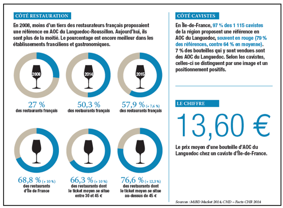 infographieSuddeFrance