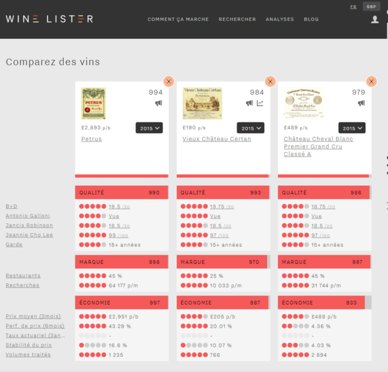 Wine Lister parle français