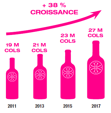 La belle santé du rosé languedocien