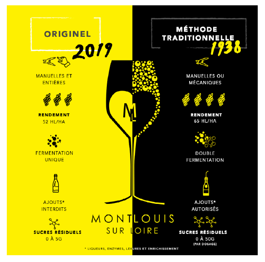 L’appellation montlouis-sur-loire intègre un nouveau vin à son cahier des charges